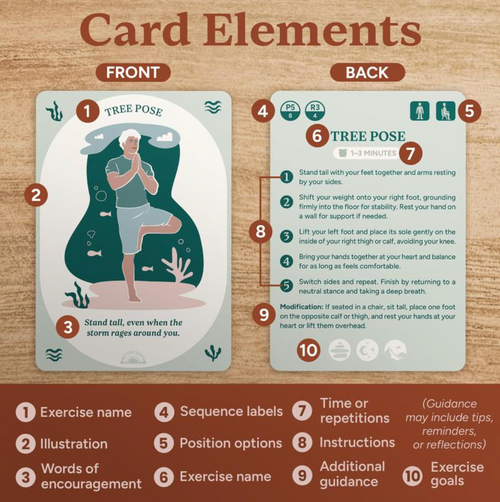 60 Somatic Therapy Exercise Cards